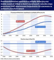 To tylko liczba nazywana nominalną stopą procentową. Starzenie Sie Ludnosci A Ryzyko Nadmiernie Restrykcyjnej Polityki Pienieznej Obserwator Finansowy Ekonomia Debata Polska Swiat