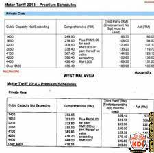Harga on the road (otr) = rm 87,700; Kadar Tarif Insuran Kereta Kenderaan Bermotor Naik 15 Bermula 15 Feb