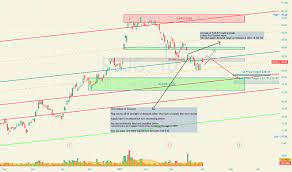 Get the latest stock market news, stock information & quotes, data analysis reports, as well as a general overview of the market landscape from nasdaq. Wh0gw4eeb 7ztm