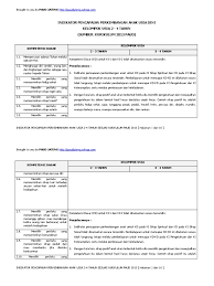 Maybe you would like to learn more about one of these? View Rpph Paud Jateng Usia 3 4 Tahun Background Silabus Rpp