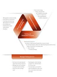 New Contur Trainings In 2020 Graphic design schools offer many degree programs.