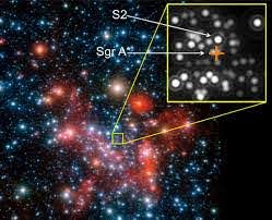 La estrella S2 alcanzará su periastro alrededor de Sgr A* entre abril y  junio - La Ciencia de la Mula Francis