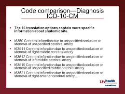 Diagnosis Code Structure Procedure Code Structure Xxxxxxx Sectionbody System Root Operation Body Part Approachdeviceextension Icd 10 Pcs Ppt Download