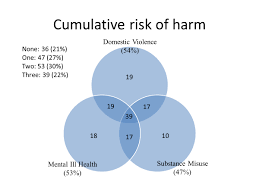 Toxic Terminology Association Of Child Protection Professionals