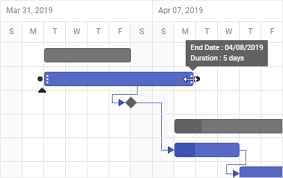 Html5 Javascript Gantt Chart Library Syncfusion