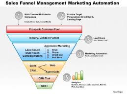 Business Diagram Sales Funnel Management Marketing