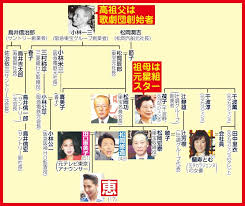千葉真一の家族の家系図は？ 千葉真一さんには3人のお子さんがいらっしゃいますが、 どのような家系になっているのか 気になります。 こちらが家系図になります。 é«˜ç¥–çˆ¶ã¯æ­ŒåŠ‡å›£å‰µå§‹è€… è¯éº—ãªã‚‹ä¸€æ— æ¾å²¡å®¶ã®ç³»å›³ æ—¥åˆŠã‚¹ãƒãƒ¼ãƒ„