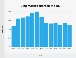 I also covered the oth. Microsoft Bing Usage And Revenue Stats New Data
