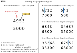 The significant figures rules handout worksheet is great for reinforcing the rules in determining the correct number of significant digits in a number. Rounding Using Significant Figures Go Teach Maths 1000s Of Free Resources