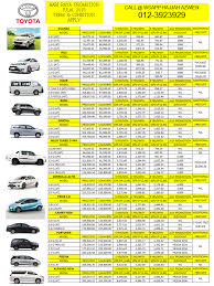 Check out the latest promos from official toyota dealers in the philippines. Uncategorized Nizwien Enterprise Sa0118239 V