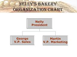 Nellys Bakery Your Neighbourhood Bakery Some Of Your