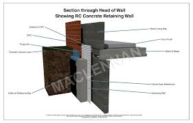 Specifications for retaining wall waterproofing. 3d Drawings Reinforced Concrete Head Of Retaining Walls