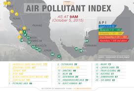 The epd reports the latest apis hourly. Seven Areas Record Unhealthy Air Quality Worst In Penang The Edge Markets