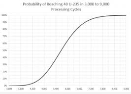 Uranium is generally used in reactors in the form of uranium dioxide (uo 2) or uranium metal; Uranium Processing Factorio Wiki