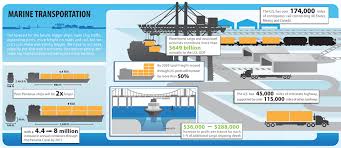 Semoga selalu konsisten dalam memberikan ilmu dan wawasan maritim dunia. Oil Gas Logistic And Maritime Logistic Study Photos Facebook