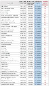 Maybe you would like to learn more about one of these? Penting Biaya Masuk Sma Labschool Rawamangun 2020 Paling Populer