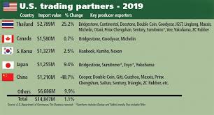 Delta electronics (thailand) public company limited. Thailand Tops List Of U S Tire Trading Partners