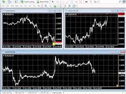 Pointer Sync For Metatrader 4 Demo Sycnronize Cursor On Charts