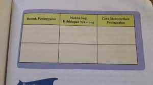 Nationaler versand innerhalb von 24 stunden. Ips Kelas 8 Halaman 157 Cara Golden
