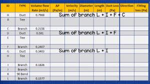 ductwork sizing calculation and design for efficiency the