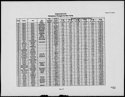 STB FD 33388 12-12-97 28629V5A 711