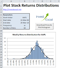 Plot Stock Returns Histogram In Excel