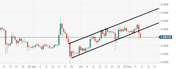 ripples xrp technical analysis xrp usd bears force daily