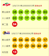 1 week ago submitted by: è²¡ç¥žçˆºä¾†äº† å¨åŠ›å½©ä¸‹é€±ä¸€é–‹çŽ é ­çŽä¸Šçœ‹16 2å„„ Look Pretty ç¾Žæ—¥èªŒ
