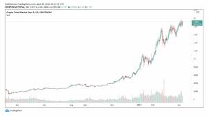 Copyright © 2021 investorplace media, llc. Crypto Corner Week Summary 5 April 2021