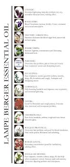 Aroma Happy Fragrance Lamp Refill – Official Lampe Berger Store Usa -  Maison Berger Usa