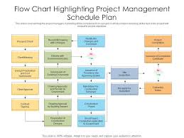 Flow Chart Highlighting Project Management Schedule Plan | Presentation  Graphics | PowerPoint PPT Presentation Example | Slide Templates