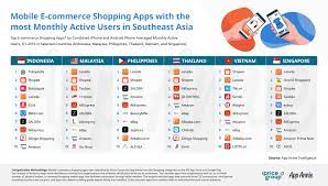 Here are the best ones listed just for you. The Biggest E Commerce Websites And Apps In Southeast Asia