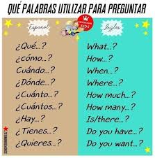 Pin By Lateefa Almarzouqi On Spanol In 2020 Spanish Language Learning Learn English Words Learning Spanish
