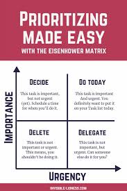 Organization Tips Time Management Learn How To Increase Productivity To Reach Your Goals Time Management Skills Time Management Strategies Eisenhower Matrix
