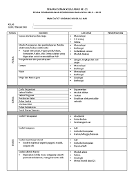 Pencapaian malaysia pencapaian malaysia dalam trends sosial peraturan kelas komunikasi pelbagai hala. Senarai Semak Kelas Abad Ke 21