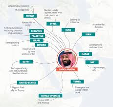 Bin Salman's dark and tangled web: How Saudi prince looms over the Middle  East | Middle East Eye