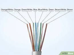 A wiring diagram is a simplified standard photographic depiction of an electrical circuit. How To Crimp Rj45 14 Steps With Pictures Wikihow