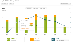 Monitoring Chat Activity With Analytics Zendesk Help