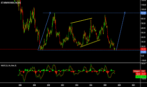 Tickerplant (for live bse/nse quotes service) and dion global solutions ltd. Jetairways Stock Price And Chart Nse Jetairways Tradingview India
