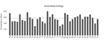 The presentation format of this study is as follows. Measuring And Protecting Media Plurality In The Digital Age A Political Economy Approach Knight First Amendment Institute