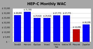 We did not find results for: Abbvie S New Cheaper Hepatitis C Drug Could Launch The Drug World S Own Hunger Games Marketwatch