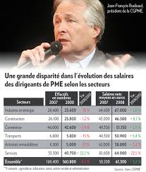 Je ne suis pas très confiante dans l'investissement immobilier que je trouve beaucoup trop risqué, alors comment gagner 5000 euros par mois si ce n'est pas dans ce. Salaires Des Patrons 5000 Euros Dans Une Petite Entreprise 3 Millions Pour Le Cac 40