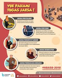 Pusat data statistik kriminal dan teknologi informasi telpon/fax : Yuk Pahami Tugas Jaksa Indonesia Baik