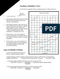 Kn03 at 700c nh4cl at 90 oc nacl at 100 oc nan03 at 35 oc nh3. Reading A Solubility Curve Solution Sodium Chloride