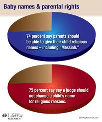 Poll Is It Ok For A Parent To Name Their Baby Messiah