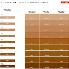 mac concealer color chart make up ideas