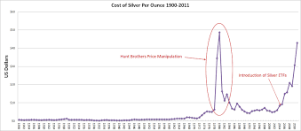 The most widely accepted silver spot price on the live market is by the troy ounce, which our charts update on a live basis. Why 50 Silver In 1980 Does Not Count Cool Tools Blog