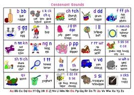 Jolly Phonics Alphabet Chart Free Printable