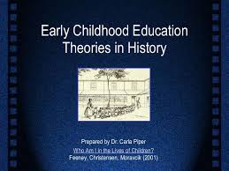 History Early Childhood Education Programs Early Childhood Education Learning Theory