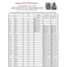 Lag Bolt Sizes Chart Www Bedowntowndaytona Com